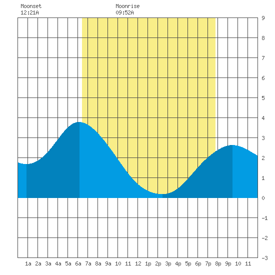 Antioch tide chart for Saturday, April 17, 2021
