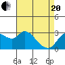 Antioch tide chart for Tuesday, April 20, 2021