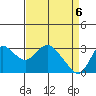 Antioch tide chart for Tuesday, April 6, 2021