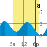Antioch tide chart for Thursday, April 8, 2021