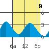 Antioch tide chart for Friday, April 9, 2021