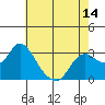 Antioch tide chart for Friday, May 14, 2021