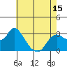 Antioch tide chart for Saturday, May 15, 2021
