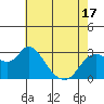 Antioch tide chart for Monday, May 17, 2021