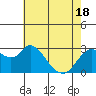 Antioch tide chart for Tuesday, May 18, 2021