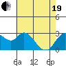 Antioch tide chart for Wednesday, May 19, 2021