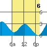 Antioch tide chart for Thursday, May 6, 2021