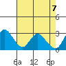 Antioch tide chart for Friday, May 7, 2021