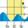 Antioch tide chart for Sunday, May 9, 2021