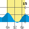 Antioch tide chart for Tuesday, June 15, 2021