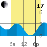 Antioch tide chart for Thursday, June 17, 2021