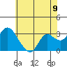 Antioch tide chart for Wednesday, June 9, 2021