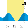 Antioch tide chart for Thursday, July 15, 2021