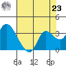 Antioch tide chart for Friday, July 23, 2021