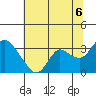 Antioch tide chart for Tuesday, July 6, 2021