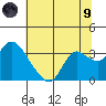 Antioch tide chart for Friday, July 9, 2021