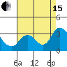 Antioch tide chart for Sunday, August 15, 2021