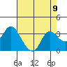 Antioch tide chart for Monday, August 9, 2021