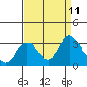 Antioch tide chart for Saturday, September 11, 2021