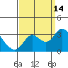 Antioch tide chart for Tuesday, September 14, 2021