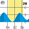 Antioch tide chart for Monday, September 20, 2021
