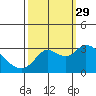 Antioch tide chart for Wednesday, September 29, 2021