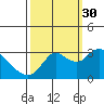 Antioch tide chart for Thursday, September 30, 2021