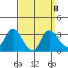Antioch tide chart for Wednesday, September 8, 2021
