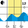 Antioch tide chart for Tuesday, October 12, 2021
