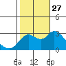 Antioch tide chart for Wednesday, October 27, 2021