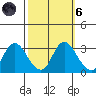 Antioch tide chart for Wednesday, October 6, 2021