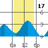 Antioch tide chart for Wednesday, November 17, 2021