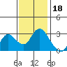 Antioch tide chart for Thursday, November 18, 2021