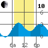 Antioch tide chart for Friday, December 10, 2021