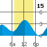 Antioch tide chart for Wednesday, December 15, 2021