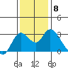 Antioch tide chart for Wednesday, December 8, 2021