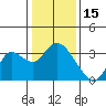 Antioch tide chart for Saturday, January 15, 2022
