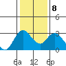 Antioch tide chart for Saturday, January 8, 2022