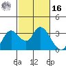 Antioch tide chart for Wednesday, February 16, 2022