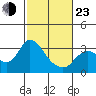 Antioch tide chart for Wednesday, February 23, 2022