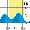 Antioch tide chart for Wednesday, March 16, 2022