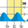 Antioch tide chart for Wednesday, March 30, 2022
