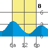 Antioch tide chart for Tuesday, March 8, 2022