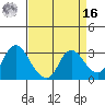 Antioch tide chart for Saturday, April 16, 2022