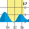 Antioch tide chart for Sunday, April 17, 2022