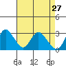 Antioch tide chart for Wednesday, April 27, 2022