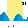 Antioch tide chart for Friday, April 29, 2022