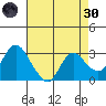 Antioch tide chart for Saturday, April 30, 2022