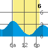 Antioch tide chart for Wednesday, April 6, 2022