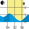 Antioch tide chart for Friday, April 8, 2022